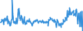 CN 04014010 /Exports /Unit = Prices (Euro/ton) /Partner: Poland /Reporter: Eur27_2020 /04014010:Milk and Cream of a fat Content by Weight of > 6% but <= 10%, in Immediate Packings of <= 2 l, not Concentrated nor Containing Added Sugar or Other Sweetening Matter