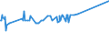 CN 04014010 /Exports /Unit = Prices (Euro/ton) /Partner: Kasakhstan /Reporter: Eur27_2020 /04014010:Milk and Cream of a fat Content by Weight of > 6% but <= 10%, in Immediate Packings of <= 2 l, not Concentrated nor Containing Added Sugar or Other Sweetening Matter
