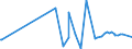 CN 04014010 /Exports /Unit = Prices (Euro/ton) /Partner: Sierra Leone /Reporter: Eur27_2020 /04014010:Milk and Cream of a fat Content by Weight of > 6% but <= 10%, in Immediate Packings of <= 2 l, not Concentrated nor Containing Added Sugar or Other Sweetening Matter