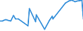 CN 04014010 /Exports /Unit = Prices (Euro/ton) /Partner: Togo /Reporter: Eur27_2020 /04014010:Milk and Cream of a fat Content by Weight of > 6% but <= 10%, in Immediate Packings of <= 2 l, not Concentrated nor Containing Added Sugar or Other Sweetening Matter