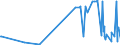 CN 04014010 /Exports /Unit = Prices (Euro/ton) /Partner: Congo (Dem. Rep.) /Reporter: Eur27_2020 /04014010:Milk and Cream of a fat Content by Weight of > 6% but <= 10%, in Immediate Packings of <= 2 l, not Concentrated nor Containing Added Sugar or Other Sweetening Matter