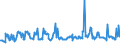 CN 04014090 /Exports /Unit = Prices (Euro/ton) /Partner: Spain /Reporter: Eur27_2020 /04014090:Milk and Cream of a fat Content by Weight of > 6% but <= 10%, not Concentrated nor Containing Added Sugar or Other Sweetening Matter (Excl. in Immediate Packings of <= 2 L)
