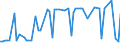 CN 04014090 /Exports /Unit = Prices (Euro/ton) /Partner: United Kingdom(Excluding Northern Ireland) /Reporter: Eur27_2020 /04014090:Milk and Cream of a fat Content by Weight of > 6% but <= 10%, not Concentrated nor Containing Added Sugar or Other Sweetening Matter (Excl. in Immediate Packings of <= 2 L)