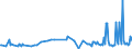 CN 04014090 /Exports /Unit = Prices (Euro/ton) /Partner: Finland /Reporter: Eur27_2020 /04014090:Milk and Cream of a fat Content by Weight of > 6% but <= 10%, not Concentrated nor Containing Added Sugar or Other Sweetening Matter (Excl. in Immediate Packings of <= 2 L)