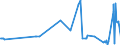 CN 04014090 /Exports /Unit = Prices (Euro/ton) /Partner: Poland /Reporter: Eur27_2020 /04014090:Milk and Cream of a fat Content by Weight of > 6% but <= 10%, not Concentrated nor Containing Added Sugar or Other Sweetening Matter (Excl. in Immediate Packings of <= 2 L)