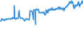 CN 04014090 /Exports /Unit = Prices (Euro/ton) /Partner: Czech Rep. /Reporter: Eur27_2020 /04014090:Milk and Cream of a fat Content by Weight of > 6% but <= 10%, not Concentrated nor Containing Added Sugar or Other Sweetening Matter (Excl. in Immediate Packings of <= 2 L)