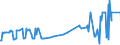 CN 04014090 /Exports /Unit = Prices (Euro/ton) /Partner: Hungary /Reporter: Eur27_2020 /04014090:Milk and Cream of a fat Content by Weight of > 6% but <= 10%, not Concentrated nor Containing Added Sugar or Other Sweetening Matter (Excl. in Immediate Packings of <= 2 L)