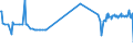 CN 04014090 /Exports /Unit = Prices (Euro/ton) /Partner: Slovenia /Reporter: Eur27_2020 /04014090:Milk and Cream of a fat Content by Weight of > 6% but <= 10%, not Concentrated nor Containing Added Sugar or Other Sweetening Matter (Excl. in Immediate Packings of <= 2 L)