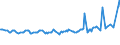 CN 04014090 /Exports /Unit = Prices (Euro/ton) /Partner: Serbia /Reporter: Eur27_2020 /04014090:Milk and Cream of a fat Content by Weight of > 6% but <= 10%, not Concentrated nor Containing Added Sugar or Other Sweetening Matter (Excl. in Immediate Packings of <= 2 L)