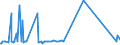 CN 04014090 /Exports /Unit = Prices (Euro/ton) /Partner: Usa /Reporter: Eur27_2020 /04014090:Milk and Cream of a fat Content by Weight of > 6% but <= 10%, not Concentrated nor Containing Added Sugar or Other Sweetening Matter (Excl. in Immediate Packings of <= 2 L)