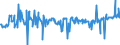 KN 04015011 /Exporte /Einheit = Preise (Euro/Tonne) /Partnerland: Deutschland /Meldeland: Eur27_2020 /04015011:Milch und Rahm, Weder Eingedickt Noch mit Zusatz von Zucker Oder Anderen SÃ¼ÃŸmitteln, mit Einem Milchfettgehalt von <= 21 und > 10 Ght, in Unmittelbaren UmschlieÃŸungen mit Einem Inhalt von <= 2 L