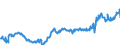 KN 04015011 /Exporte /Einheit = Preise (Euro/Tonne) /Partnerland: Italien /Meldeland: Eur27_2020 /04015011:Milch und Rahm, Weder Eingedickt Noch mit Zusatz von Zucker Oder Anderen SÃ¼ÃŸmitteln, mit Einem Milchfettgehalt von <= 21 und > 10 Ght, in Unmittelbaren UmschlieÃŸungen mit Einem Inhalt von <= 2 L