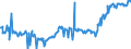 KN 04015011 /Exporte /Einheit = Preise (Euro/Tonne) /Partnerland: Ver.koenigreich /Meldeland: Eur27_2020 /04015011:Milch und Rahm, Weder Eingedickt Noch mit Zusatz von Zucker Oder Anderen SÃ¼ÃŸmitteln, mit Einem Milchfettgehalt von <= 21 und > 10 Ght, in Unmittelbaren UmschlieÃŸungen mit Einem Inhalt von <= 2 L