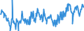 KN 04015011 /Exporte /Einheit = Preise (Euro/Tonne) /Partnerland: Daenemark /Meldeland: Eur27_2020 /04015011:Milch und Rahm, Weder Eingedickt Noch mit Zusatz von Zucker Oder Anderen Süßmitteln, mit Einem Milchfettgehalt von <= 21 und > 10 Ght, in Unmittelbaren Umschließungen mit Einem Inhalt von <= 2 L