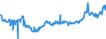 KN 04015011 /Exporte /Einheit = Preise (Euro/Tonne) /Partnerland: Griechenland /Meldeland: Eur27_2020 /04015011:Milch und Rahm, Weder Eingedickt Noch mit Zusatz von Zucker Oder Anderen SÃ¼ÃŸmitteln, mit Einem Milchfettgehalt von <= 21 und > 10 Ght, in Unmittelbaren UmschlieÃŸungen mit Einem Inhalt von <= 2 L