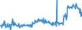 KN 04015011 /Exporte /Einheit = Preise (Euro/Tonne) /Partnerland: Portugal /Meldeland: Eur27_2020 /04015011:Milch und Rahm, Weder Eingedickt Noch mit Zusatz von Zucker Oder Anderen SÃ¼ÃŸmitteln, mit Einem Milchfettgehalt von <= 21 und > 10 Ght, in Unmittelbaren UmschlieÃŸungen mit Einem Inhalt von <= 2 L