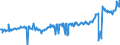 KN 04015011 /Exporte /Einheit = Preise (Euro/Tonne) /Partnerland: Spanien /Meldeland: Eur27_2020 /04015011:Milch und Rahm, Weder Eingedickt Noch mit Zusatz von Zucker Oder Anderen SÃ¼ÃŸmitteln, mit Einem Milchfettgehalt von <= 21 und > 10 Ght, in Unmittelbaren UmschlieÃŸungen mit Einem Inhalt von <= 2 L