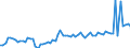 KN 04015011 /Exporte /Einheit = Preise (Euro/Tonne) /Partnerland: Ver.koenigreich(Nordirland) /Meldeland: Eur27_2020 /04015011:Milch und Rahm, Weder Eingedickt Noch mit Zusatz von Zucker Oder Anderen SÃ¼ÃŸmitteln, mit Einem Milchfettgehalt von <= 21 und > 10 Ght, in Unmittelbaren UmschlieÃŸungen mit Einem Inhalt von <= 2 L