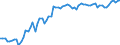 KN 04015011 /Exporte /Einheit = Preise (Euro/Tonne) /Partnerland: Ver.koenigreich(Ohne Nordirland) /Meldeland: Eur27_2020 /04015011:Milch und Rahm, Weder Eingedickt Noch mit Zusatz von Zucker Oder Anderen SÃ¼ÃŸmitteln, mit Einem Milchfettgehalt von <= 21 und > 10 Ght, in Unmittelbaren UmschlieÃŸungen mit Einem Inhalt von <= 2 L