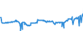 KN 04015011 /Exporte /Einheit = Preise (Euro/Tonne) /Partnerland: Belgien /Meldeland: Eur27_2020 /04015011:Milch und Rahm, Weder Eingedickt Noch mit Zusatz von Zucker Oder Anderen SÃ¼ÃŸmitteln, mit Einem Milchfettgehalt von <= 21 und > 10 Ght, in Unmittelbaren UmschlieÃŸungen mit Einem Inhalt von <= 2 L