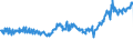 KN 04015011 /Exporte /Einheit = Preise (Euro/Tonne) /Partnerland: Luxemburg /Meldeland: Eur27_2020 /04015011:Milch und Rahm, Weder Eingedickt Noch mit Zusatz von Zucker Oder Anderen SÃ¼ÃŸmitteln, mit Einem Milchfettgehalt von <= 21 und > 10 Ght, in Unmittelbaren UmschlieÃŸungen mit Einem Inhalt von <= 2 L