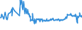 KN 04015011 /Exporte /Einheit = Preise (Euro/Tonne) /Partnerland: Ceuta /Meldeland: Eur27_2020 /04015011:Milch und Rahm, Weder Eingedickt Noch mit Zusatz von Zucker Oder Anderen SÃ¼ÃŸmitteln, mit Einem Milchfettgehalt von <= 21 und > 10 Ght, in Unmittelbaren UmschlieÃŸungen mit Einem Inhalt von <= 2 L