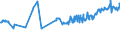 KN 04015011 /Exporte /Einheit = Preise (Euro/Tonne) /Partnerland: Island /Meldeland: Eur27_2020 /04015011:Milch und Rahm, Weder Eingedickt Noch mit Zusatz von Zucker Oder Anderen SÃ¼ÃŸmitteln, mit Einem Milchfettgehalt von <= 21 und > 10 Ght, in Unmittelbaren UmschlieÃŸungen mit Einem Inhalt von <= 2 L