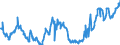 KN 04015011 /Exporte /Einheit = Preise (Euro/Tonne) /Partnerland: Schweden /Meldeland: Eur27_2020 /04015011:Milch und Rahm, Weder Eingedickt Noch mit Zusatz von Zucker Oder Anderen SÃ¼ÃŸmitteln, mit Einem Milchfettgehalt von <= 21 und > 10 Ght, in Unmittelbaren UmschlieÃŸungen mit Einem Inhalt von <= 2 L