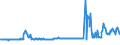 KN 04015011 /Exporte /Einheit = Preise (Euro/Tonne) /Partnerland: Finnland /Meldeland: Eur27_2020 /04015011:Milch und Rahm, Weder Eingedickt Noch mit Zusatz von Zucker Oder Anderen SÃ¼ÃŸmitteln, mit Einem Milchfettgehalt von <= 21 und > 10 Ght, in Unmittelbaren UmschlieÃŸungen mit Einem Inhalt von <= 2 L