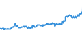 KN 04015011 /Exporte /Einheit = Preise (Euro/Tonne) /Partnerland: Oesterreich /Meldeland: Eur27_2020 /04015011:Milch und Rahm, Weder Eingedickt Noch mit Zusatz von Zucker Oder Anderen SÃ¼ÃŸmitteln, mit Einem Milchfettgehalt von <= 21 und > 10 Ght, in Unmittelbaren UmschlieÃŸungen mit Einem Inhalt von <= 2 L