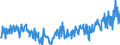 KN 04015011 /Exporte /Einheit = Preise (Euro/Tonne) /Partnerland: Andorra /Meldeland: Eur27_2020 /04015011:Milch und Rahm, Weder Eingedickt Noch mit Zusatz von Zucker Oder Anderen SÃ¼ÃŸmitteln, mit Einem Milchfettgehalt von <= 21 und > 10 Ght, in Unmittelbaren UmschlieÃŸungen mit Einem Inhalt von <= 2 L