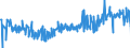 KN 04015011 /Exporte /Einheit = Preise (Euro/Tonne) /Partnerland: Malta /Meldeland: Eur27_2020 /04015011:Milch und Rahm, Weder Eingedickt Noch mit Zusatz von Zucker Oder Anderen SÃ¼ÃŸmitteln, mit Einem Milchfettgehalt von <= 21 und > 10 Ght, in Unmittelbaren UmschlieÃŸungen mit Einem Inhalt von <= 2 L