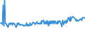KN 04015011 /Exporte /Einheit = Preise (Euro/Tonne) /Partnerland: Tuerkei /Meldeland: Eur27_2020 /04015011:Milch und Rahm, Weder Eingedickt Noch mit Zusatz von Zucker Oder Anderen SÃ¼ÃŸmitteln, mit Einem Milchfettgehalt von <= 21 und > 10 Ght, in Unmittelbaren UmschlieÃŸungen mit Einem Inhalt von <= 2 L