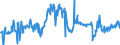 KN 04015011 /Exporte /Einheit = Preise (Euro/Tonne) /Partnerland: Estland /Meldeland: Eur27_2020 /04015011:Milch und Rahm, Weder Eingedickt Noch mit Zusatz von Zucker Oder Anderen SÃ¼ÃŸmitteln, mit Einem Milchfettgehalt von <= 21 und > 10 Ght, in Unmittelbaren UmschlieÃŸungen mit Einem Inhalt von <= 2 L
