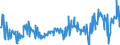KN 04015011 /Exporte /Einheit = Preise (Euro/Tonne) /Partnerland: Litauen /Meldeland: Eur27_2020 /04015011:Milch und Rahm, Weder Eingedickt Noch mit Zusatz von Zucker Oder Anderen SÃ¼ÃŸmitteln, mit Einem Milchfettgehalt von <= 21 und > 10 Ght, in Unmittelbaren UmschlieÃŸungen mit Einem Inhalt von <= 2 L
