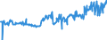 KN 04015011 /Exporte /Einheit = Preise (Euro/Tonne) /Partnerland: Polen /Meldeland: Eur27_2020 /04015011:Milch und Rahm, Weder Eingedickt Noch mit Zusatz von Zucker Oder Anderen SÃ¼ÃŸmitteln, mit Einem Milchfettgehalt von <= 21 und > 10 Ght, in Unmittelbaren UmschlieÃŸungen mit Einem Inhalt von <= 2 L
