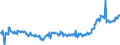 KN 04015011 /Exporte /Einheit = Preise (Euro/Tonne) /Partnerland: Tschechien /Meldeland: Eur27_2020 /04015011:Milch und Rahm, Weder Eingedickt Noch mit Zusatz von Zucker Oder Anderen SÃ¼ÃŸmitteln, mit Einem Milchfettgehalt von <= 21 und > 10 Ght, in Unmittelbaren UmschlieÃŸungen mit Einem Inhalt von <= 2 L