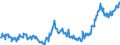 KN 04015011 /Exporte /Einheit = Preise (Euro/Tonne) /Partnerland: Ungarn /Meldeland: Eur27_2020 /04015011:Milch und Rahm, Weder Eingedickt Noch mit Zusatz von Zucker Oder Anderen SÃ¼ÃŸmitteln, mit Einem Milchfettgehalt von <= 21 und > 10 Ght, in Unmittelbaren UmschlieÃŸungen mit Einem Inhalt von <= 2 L