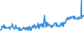 KN 04015011 /Exporte /Einheit = Preise (Euro/Tonne) /Partnerland: Rumaenien /Meldeland: Eur27_2020 /04015011:Milch und Rahm, Weder Eingedickt Noch mit Zusatz von Zucker Oder Anderen SÃ¼ÃŸmitteln, mit Einem Milchfettgehalt von <= 21 und > 10 Ght, in Unmittelbaren UmschlieÃŸungen mit Einem Inhalt von <= 2 L