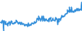 KN 04015011 /Exporte /Einheit = Preise (Euro/Tonne) /Partnerland: Bulgarien /Meldeland: Eur27_2020 /04015011:Milch und Rahm, Weder Eingedickt Noch mit Zusatz von Zucker Oder Anderen SÃ¼ÃŸmitteln, mit Einem Milchfettgehalt von <= 21 und > 10 Ght, in Unmittelbaren UmschlieÃŸungen mit Einem Inhalt von <= 2 L