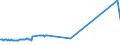 KN 04015011 /Exporte /Einheit = Preise (Euro/Tonne) /Partnerland: Russland /Meldeland: Eur27_2020 /04015011:Milch und Rahm, Weder Eingedickt Noch mit Zusatz von Zucker Oder Anderen SÃ¼ÃŸmitteln, mit Einem Milchfettgehalt von <= 21 und > 10 Ght, in Unmittelbaren UmschlieÃŸungen mit Einem Inhalt von <= 2 L