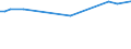 KN 04015011 /Exporte /Einheit = Preise (Euro/Tonne) /Partnerland: Turkmenistan /Meldeland: Europäische Union /04015011:Milch und Rahm, Weder Eingedickt Noch mit Zusatz von Zucker Oder Anderen SÃ¼ÃŸmitteln, mit Einem Milchfettgehalt von <= 21 und > 10 Ght, in Unmittelbaren UmschlieÃŸungen mit Einem Inhalt von <= 2 L