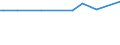 KN 04015011 /Exporte /Einheit = Preise (Euro/Tonne) /Partnerland: Kirgistan /Meldeland: Europäische Union /04015011:Milch und Rahm, Weder Eingedickt Noch mit Zusatz von Zucker Oder Anderen SÃ¼ÃŸmitteln, mit Einem Milchfettgehalt von <= 21 und > 10 Ght, in Unmittelbaren UmschlieÃŸungen mit Einem Inhalt von <= 2 L