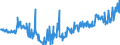 KN 04015011 /Exporte /Einheit = Preise (Euro/Tonne) /Partnerland: Kroatien /Meldeland: Eur27_2020 /04015011:Milch und Rahm, Weder Eingedickt Noch mit Zusatz von Zucker Oder Anderen SÃ¼ÃŸmitteln, mit Einem Milchfettgehalt von <= 21 und > 10 Ght, in Unmittelbaren UmschlieÃŸungen mit Einem Inhalt von <= 2 L