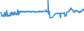 KN 04015011 /Exporte /Einheit = Preise (Euro/Tonne) /Partnerland: Montenegro /Meldeland: Eur27_2020 /04015011:Milch und Rahm, Weder Eingedickt Noch mit Zusatz von Zucker Oder Anderen SÃ¼ÃŸmitteln, mit Einem Milchfettgehalt von <= 21 und > 10 Ght, in Unmittelbaren UmschlieÃŸungen mit Einem Inhalt von <= 2 L