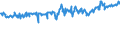 KN 04015011 /Exporte /Einheit = Preise (Euro/Tonne) /Partnerland: Serbien /Meldeland: Eur27_2020 /04015011:Milch und Rahm, Weder Eingedickt Noch mit Zusatz von Zucker Oder Anderen SÃ¼ÃŸmitteln, mit Einem Milchfettgehalt von <= 21 und > 10 Ght, in Unmittelbaren UmschlieÃŸungen mit Einem Inhalt von <= 2 L
