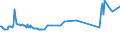 KN 04015011 /Exporte /Einheit = Preise (Euro/Tonne) /Partnerland: Aegypten /Meldeland: Eur27_2020 /04015011:Milch und Rahm, Weder Eingedickt Noch mit Zusatz von Zucker Oder Anderen SÃ¼ÃŸmitteln, mit Einem Milchfettgehalt von <= 21 und > 10 Ght, in Unmittelbaren UmschlieÃŸungen mit Einem Inhalt von <= 2 L
