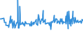 KN 04015011 /Exporte /Einheit = Preise (Euro/Tonne) /Partnerland: Mauretanien /Meldeland: Eur27_2020 /04015011:Milch und Rahm, Weder Eingedickt Noch mit Zusatz von Zucker Oder Anderen SÃ¼ÃŸmitteln, mit Einem Milchfettgehalt von <= 21 und > 10 Ght, in Unmittelbaren UmschlieÃŸungen mit Einem Inhalt von <= 2 L