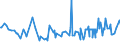 KN 04015011 /Exporte /Einheit = Preise (Euro/Tonne) /Partnerland: Mali /Meldeland: Eur27_2020 /04015011:Milch und Rahm, Weder Eingedickt Noch mit Zusatz von Zucker Oder Anderen SÃ¼ÃŸmitteln, mit Einem Milchfettgehalt von <= 21 und > 10 Ght, in Unmittelbaren UmschlieÃŸungen mit Einem Inhalt von <= 2 L