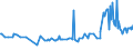 KN 04015011 /Exporte /Einheit = Preise (Euro/Tonne) /Partnerland: Burkina Faso /Meldeland: Eur27_2020 /04015011:Milch und Rahm, Weder Eingedickt Noch mit Zusatz von Zucker Oder Anderen SÃ¼ÃŸmitteln, mit Einem Milchfettgehalt von <= 21 und > 10 Ght, in Unmittelbaren UmschlieÃŸungen mit Einem Inhalt von <= 2 L